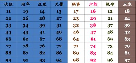 電話測吉凶|號碼測吉凶，號碼吉凶查詢，號碼吉凶測試，測號碼吉凶，號碼五。